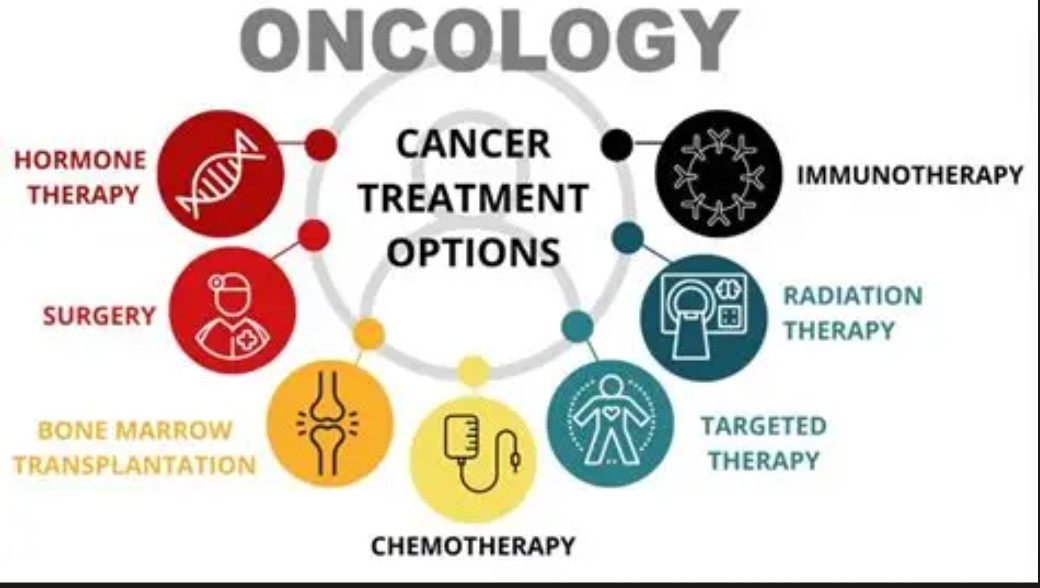 Oncology